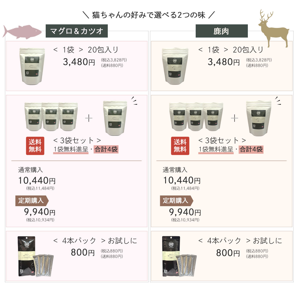 1袋 10g 20包  1日当たりの目安量1～2包 1包あたり約4kcal 食べやすく水分補給にも便利 猫 猫用 ねこおやつ ジュレ 腎ケアジュレ マグロ カツオ 鹿肉 フレーバー選べる お試し 4本パック 20包入り 3袋セット 送料無料 定期購入 通常購入 パウチ 国産 自然素材 猫フード補助