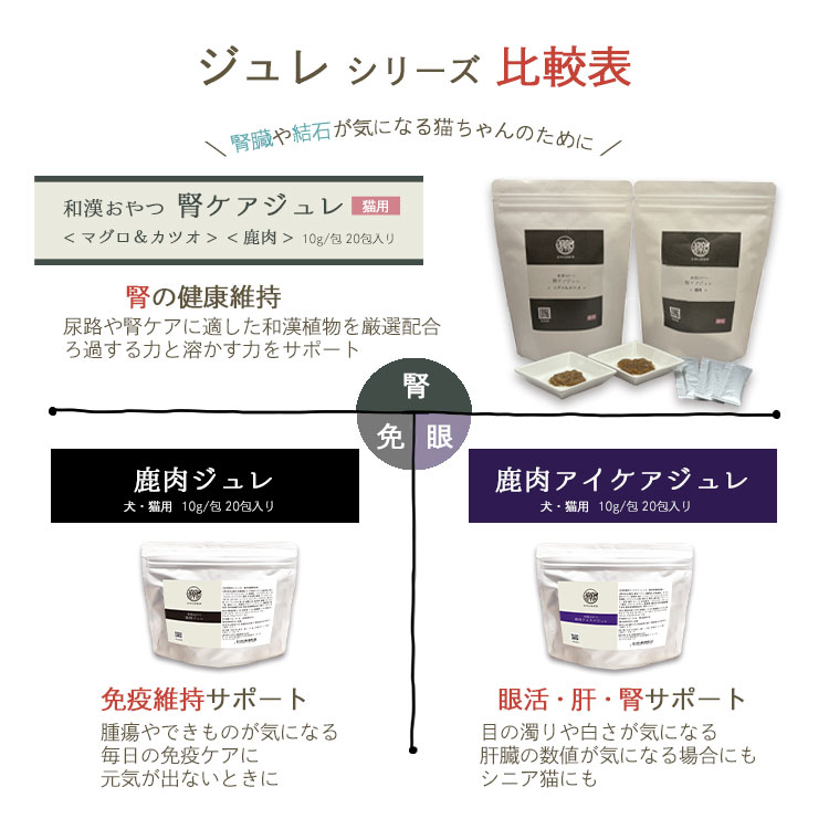 猫 猫用 犬猫用 ジュレ 比較表 シリーズ 鹿肉ジュレ 腎ケアジュレ アイケアジュレ 原材料 ラインナップ 商品比較 パッケージ 鹿肉 和漢おやつ ねこおやつ 国産 自然素材 和漢ジュレ