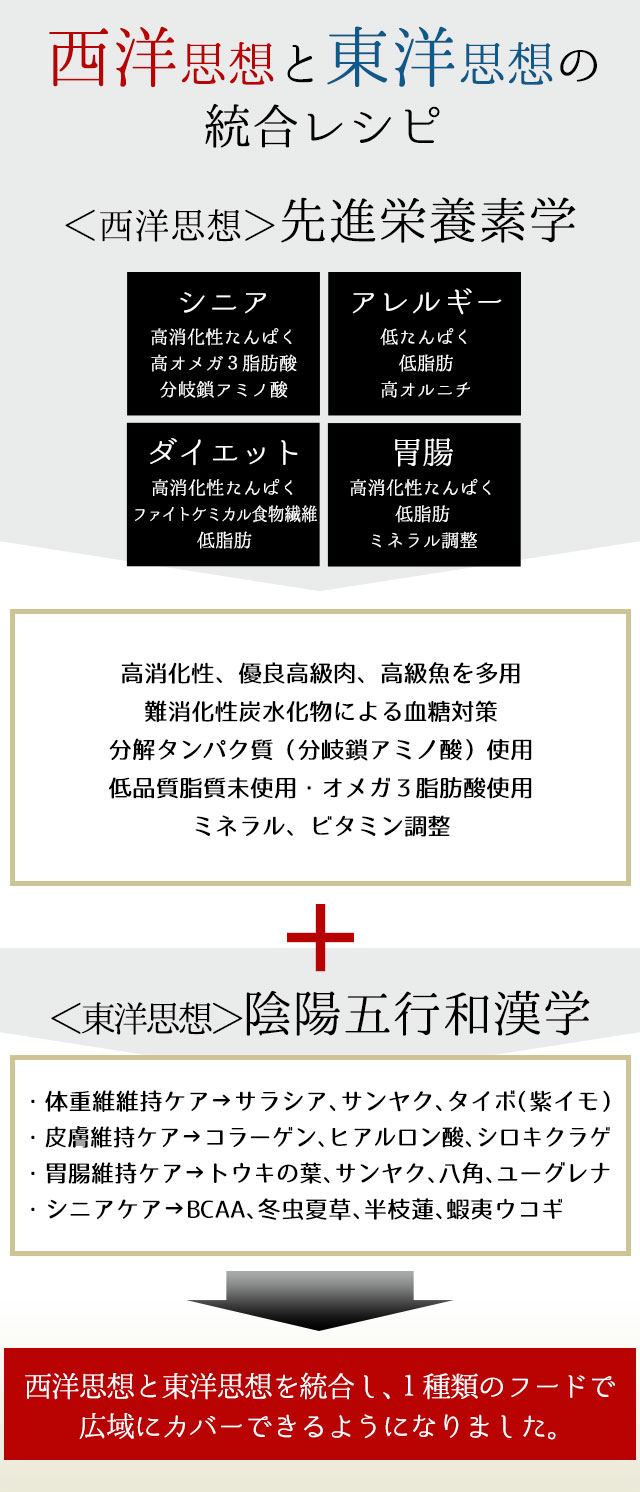 高齢猫、シニア、ダイエット、アレルギー、胃腸ケア等対応の特別療法食