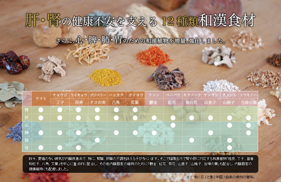 肝・腎の健康不安を支える12種類和漢食材