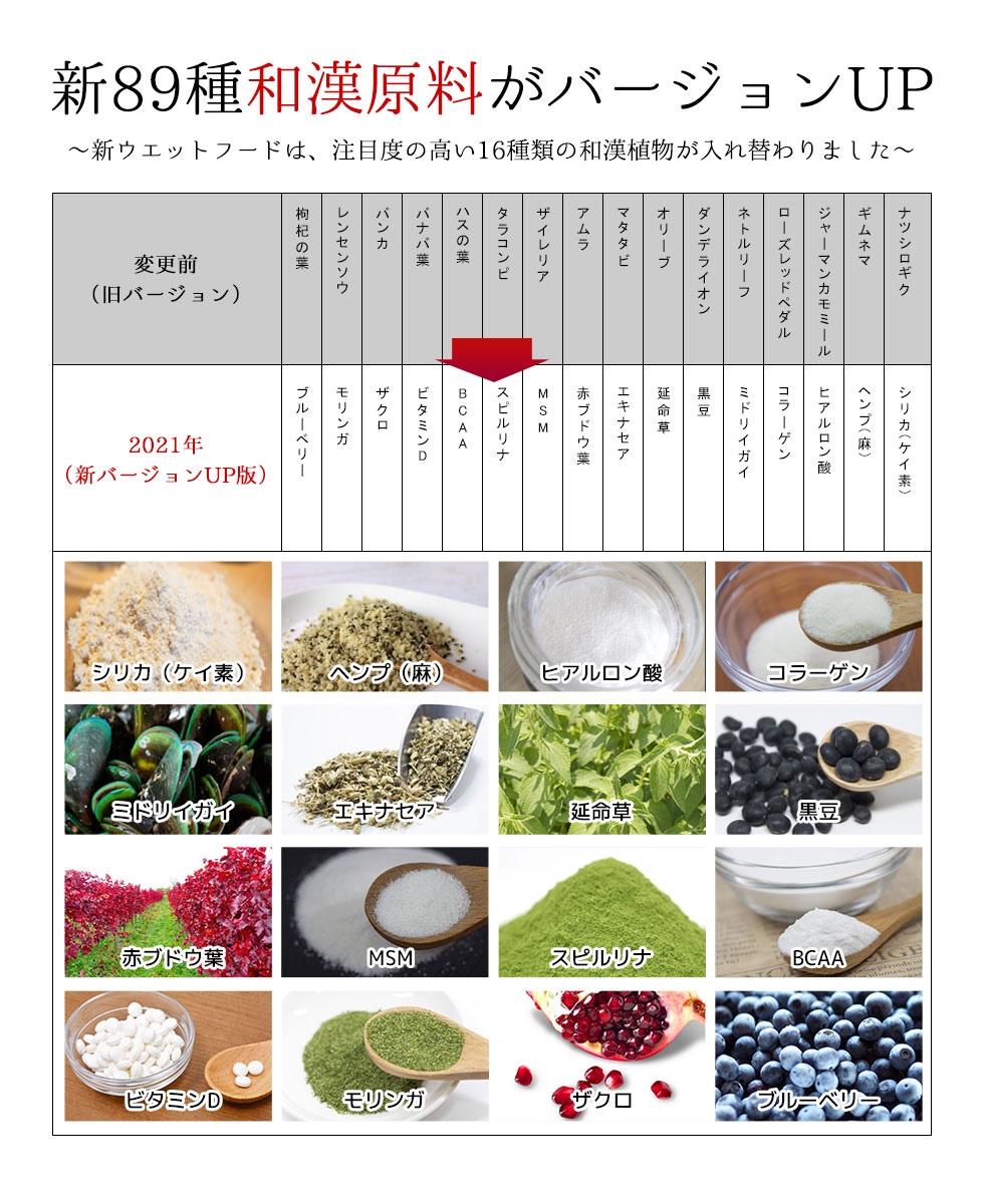 新89種和漢原料がバージョンUP 新ウエットフードは、注目度の高い16種類の和漢植物が入れ替わりました。